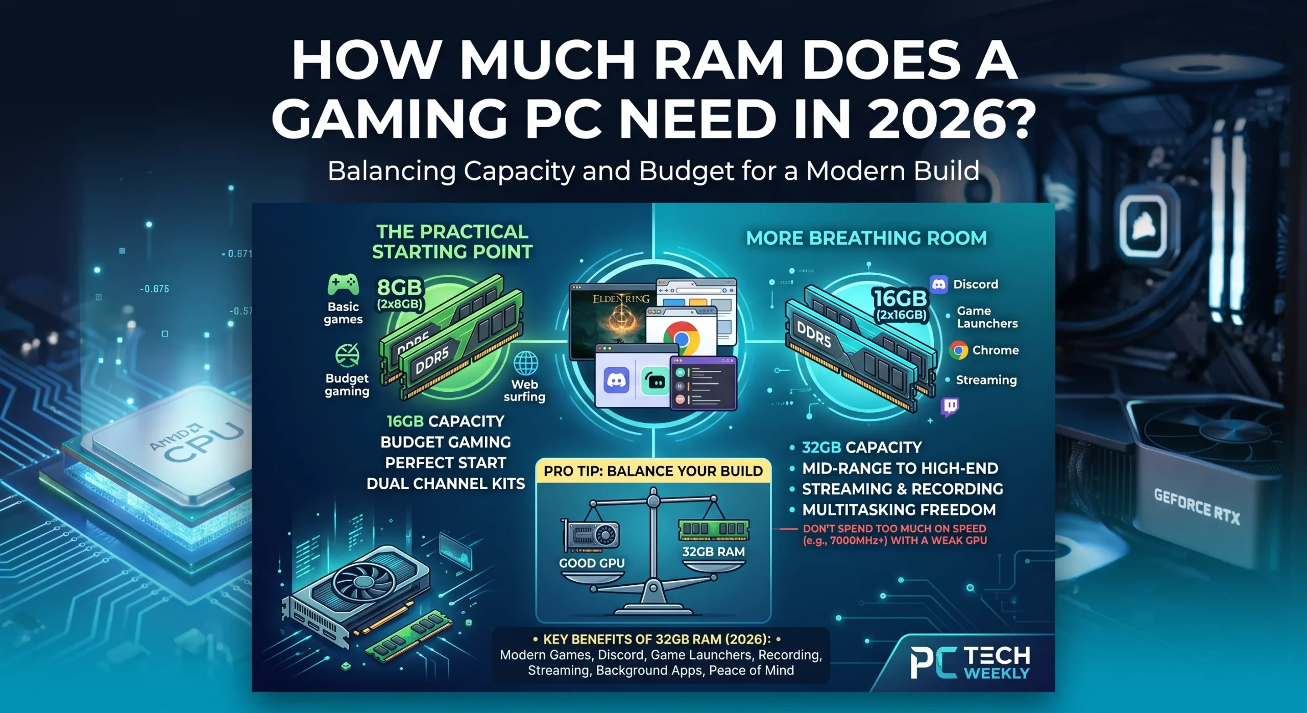 How Much RAM Does a Gaming PC Need in 2026